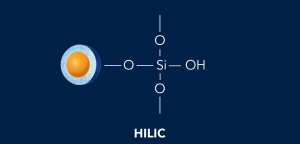 HALO HILIC phase