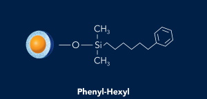 HALO Phenyl-Hexyl phase