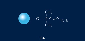 HALO BioClass C4