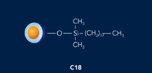 HALO C18 phase