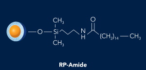 HALO RP-Amide phase