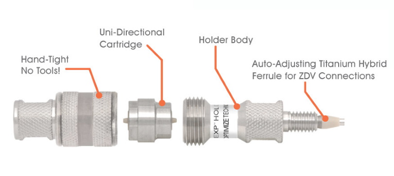 HALO guard system